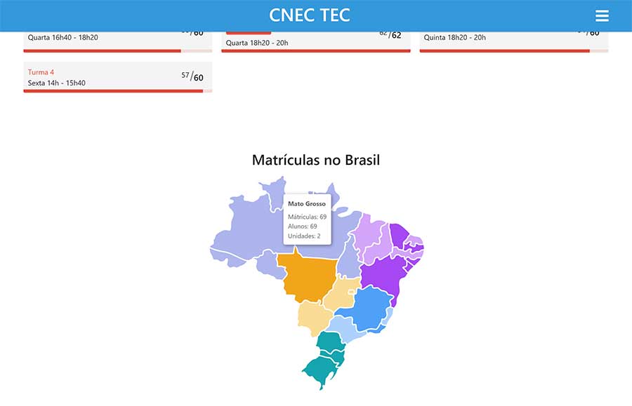 CNEC AVA