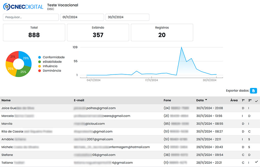 DISC Quiz - BI Dashboard
